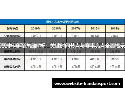澳洲杯赛程详细解析：关键时间节点与赛事亮点全面揭示