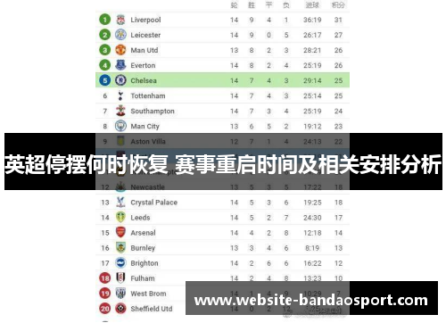 英超停摆何时恢复 赛事重启时间及相关安排分析